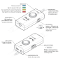 FENDER Link I/O Interface